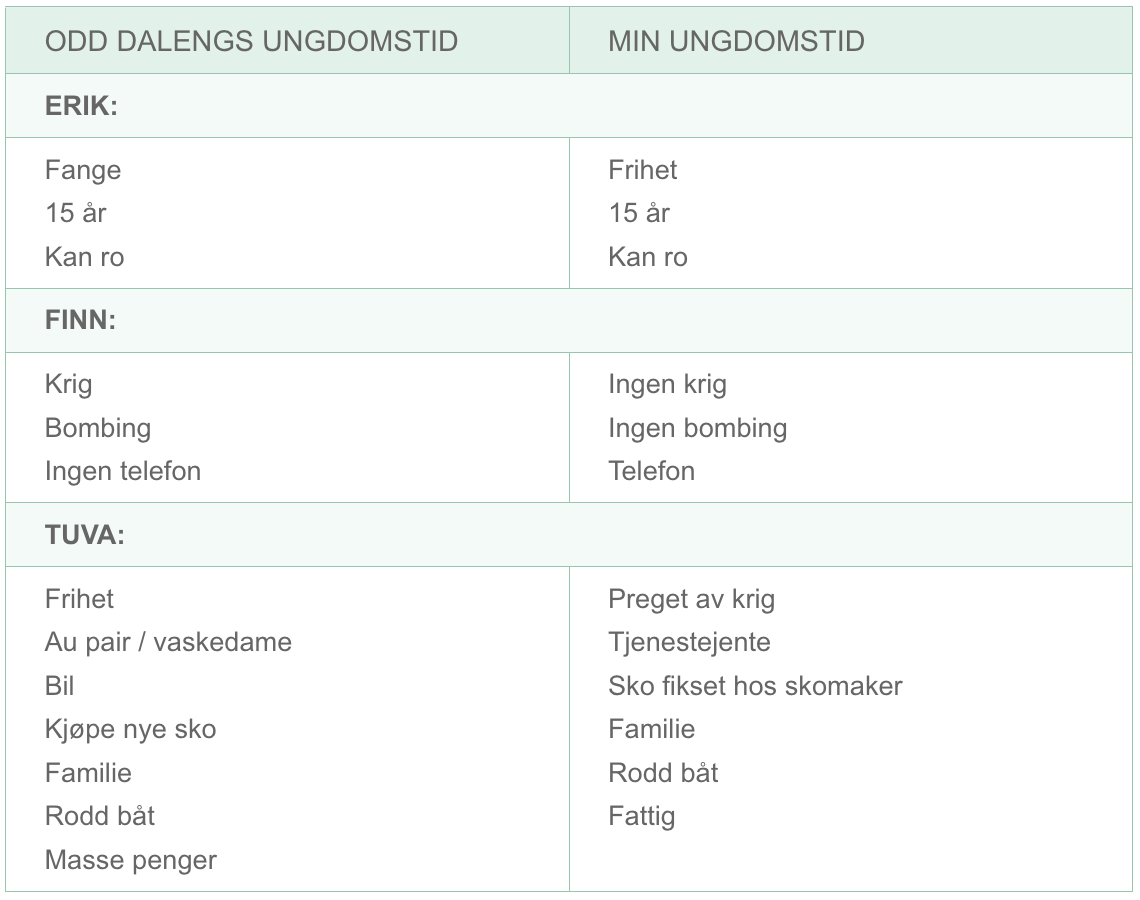 ungdomstid