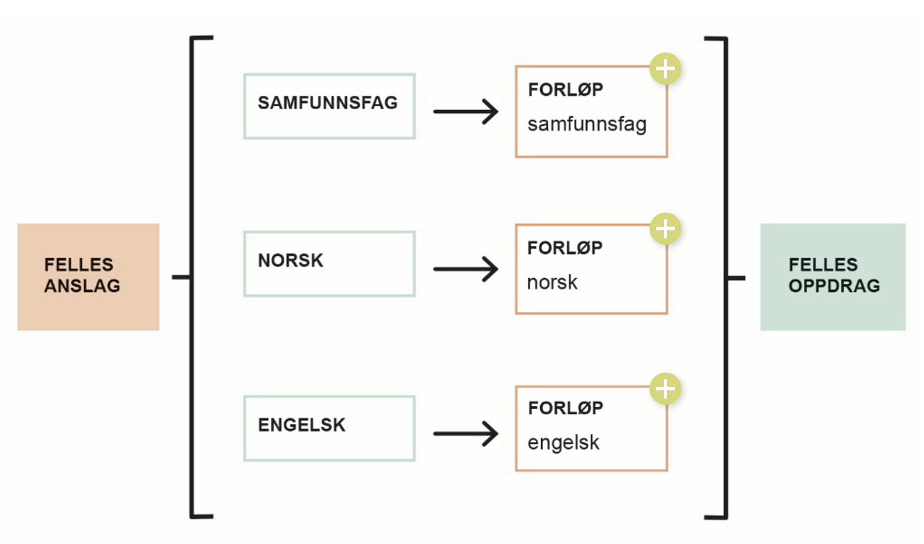 Tidslinje