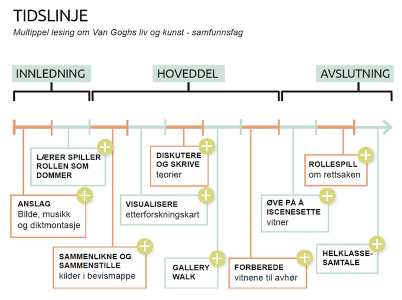 Description of Image