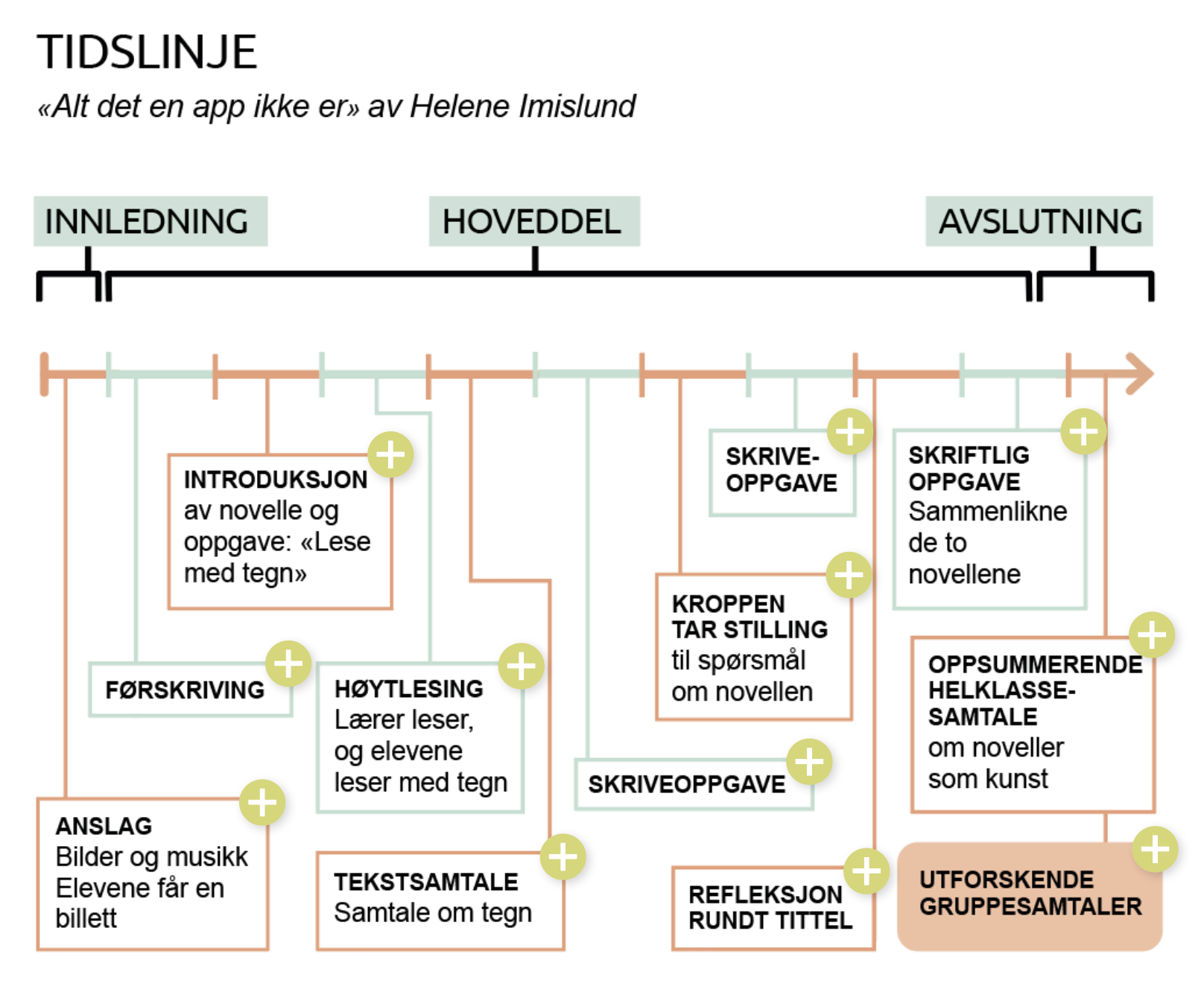 Description of Image