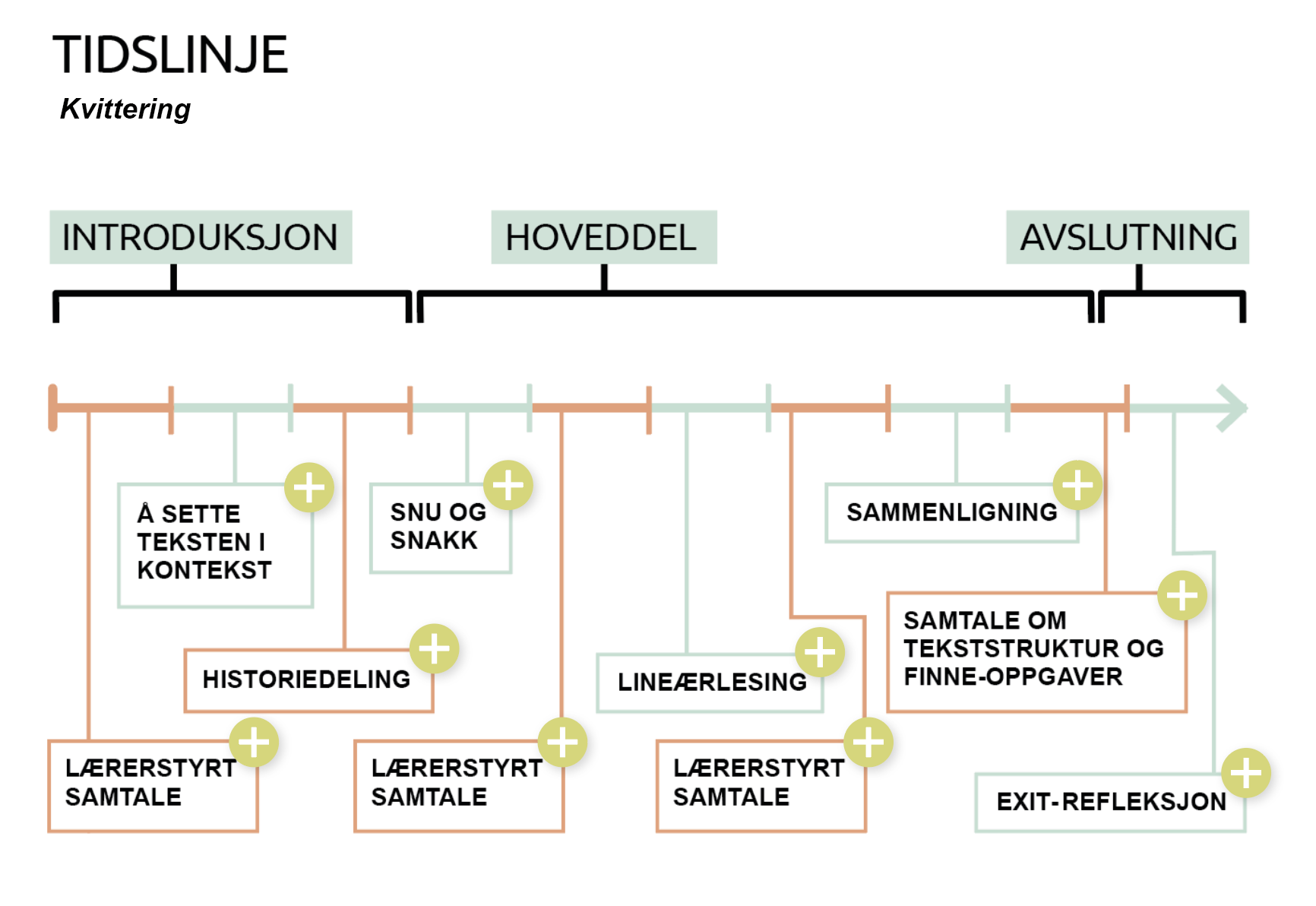 Description of Image