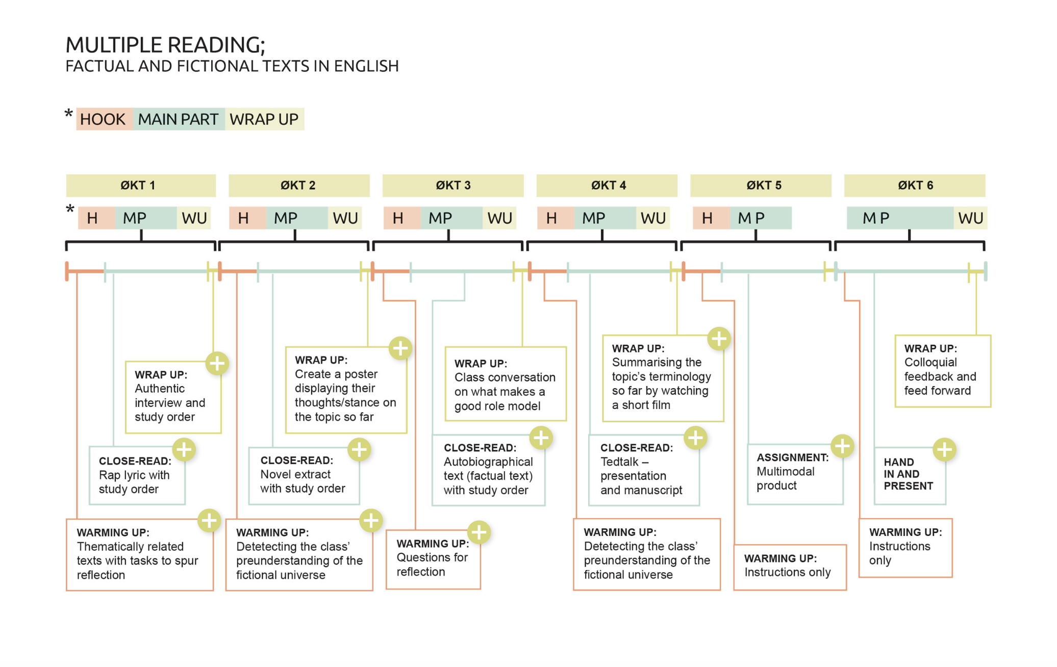 Description of Image